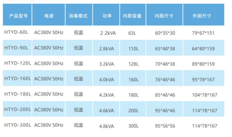 低溫等離子滅菌器參數型號