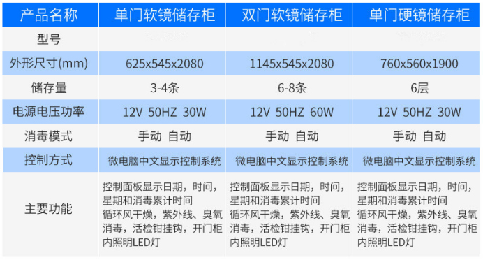 產品參數電話